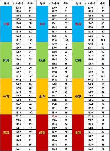 1965年生肖幾歲|十二生肖年份對照表 (西元、民國)